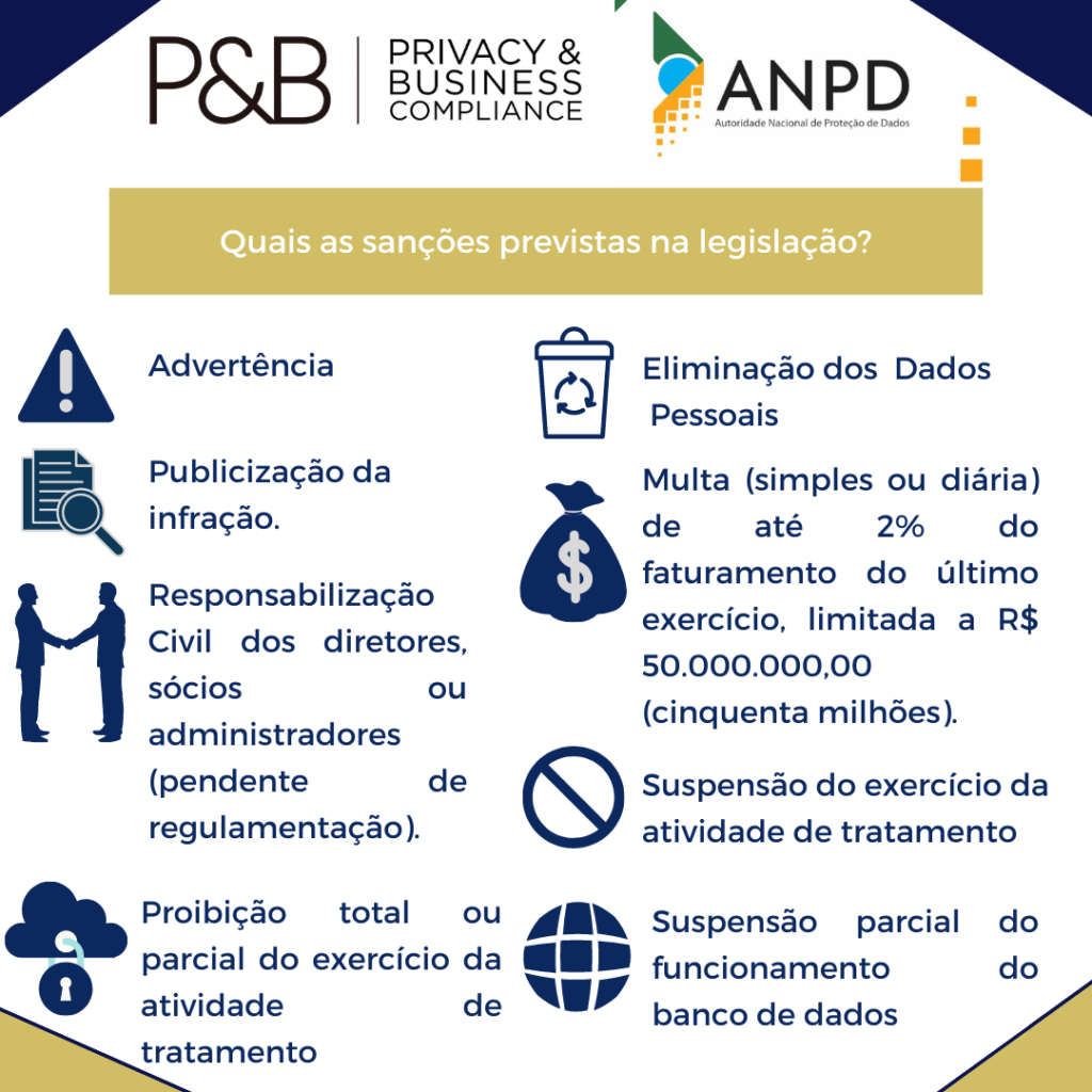 Há ESG de mais ou de menos? Qual a dosimetria?